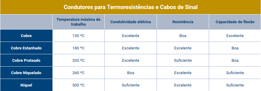 Condutores_para_termoresistencias_e_cabos_de_sinal.png