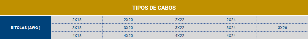 Tipos_De_Cabos_PT100.png